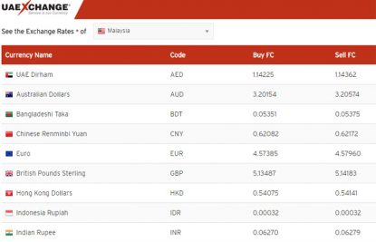 uae-exchange-kuala-lumpur