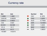 Saudi riyal to bangladeshi taka today in al rajhi bank