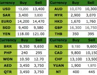 Indocev-Money-Changer-Jakarta