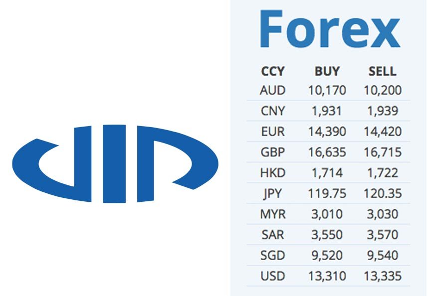 Money Changers near Merdeka Square: Best exchange rates | Travelvui