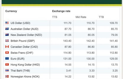 SMBC-Foreign-Currency-Exchange-Corner