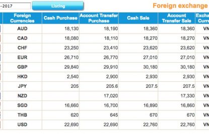 ho chi minh bank rates